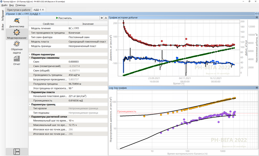 Интерпретация АДД