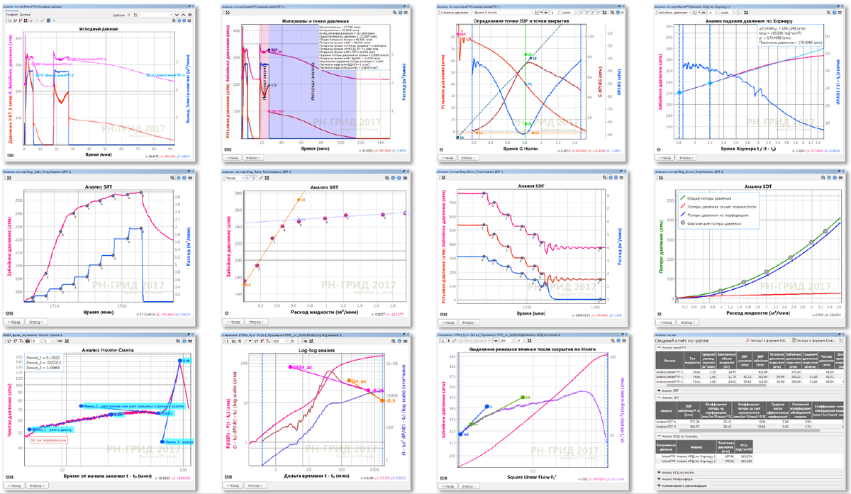 Test Injection Analysis
