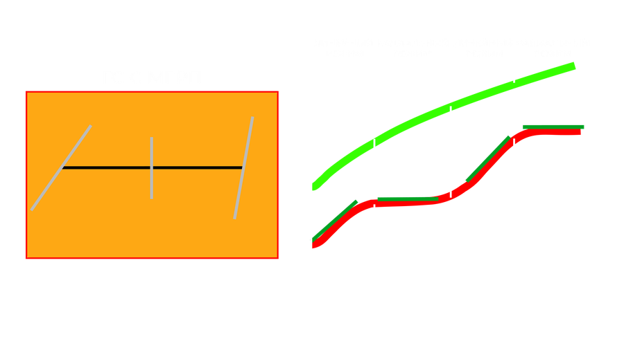 Модели скважины