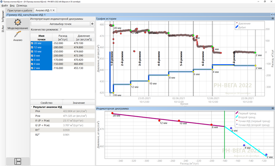 Интерпретация ИД