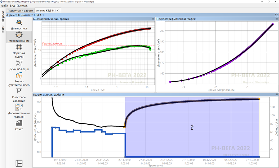Интерпретация КВД
