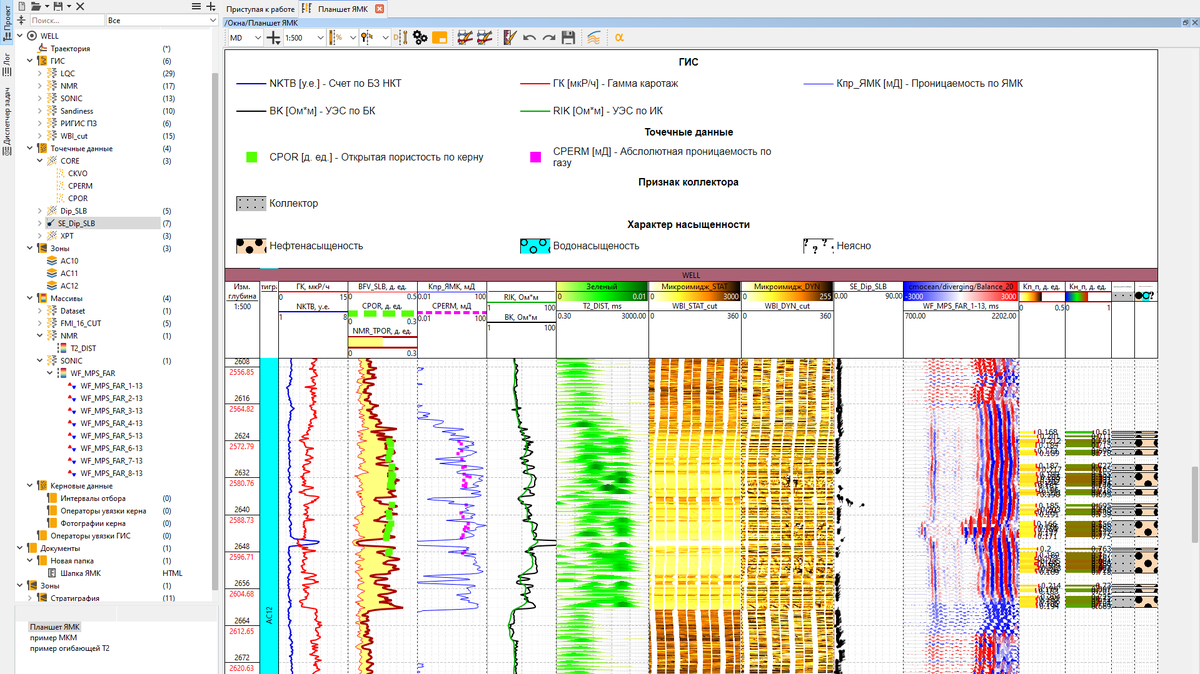 РН-ПЕТРОЛОГ - 