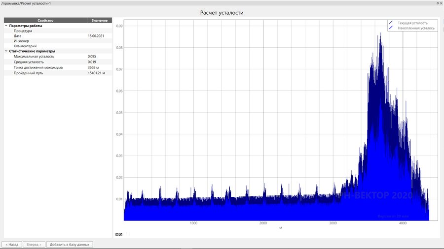 Расчет усталостного износа