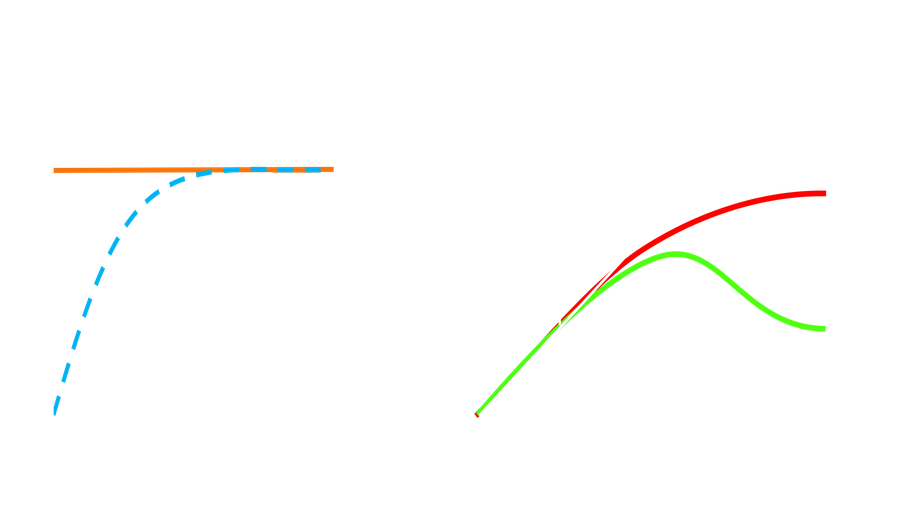 Модели влияния объема ствола скважины (ВСС)