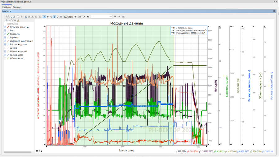 Анализ данных фактических закачек
