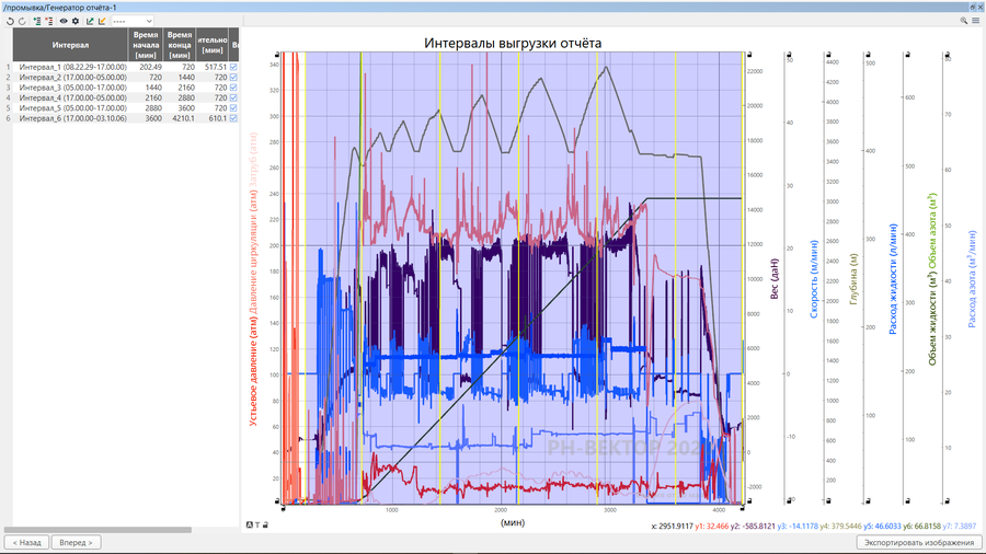 Подготовка отчетов по данным фактических закачек