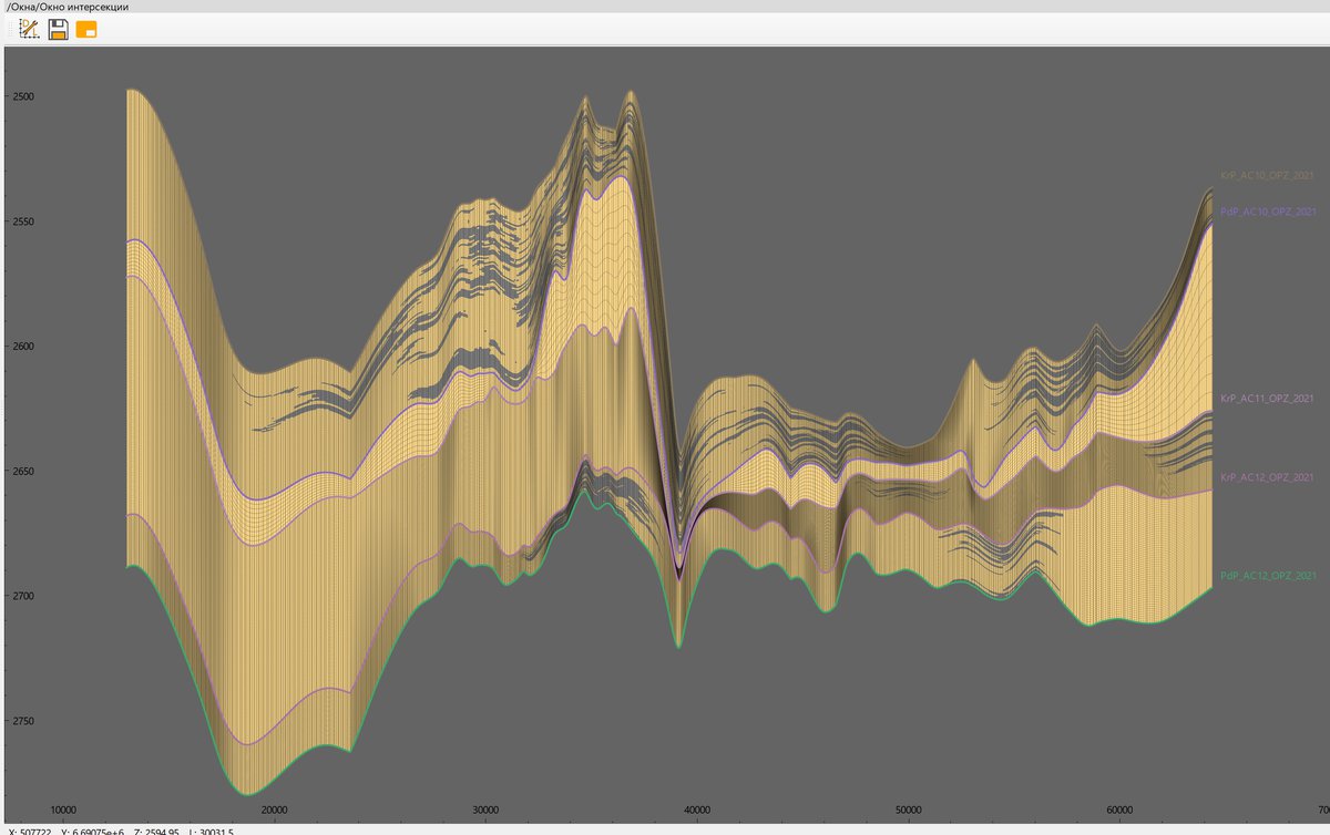 ...displaying an arbitrary model section