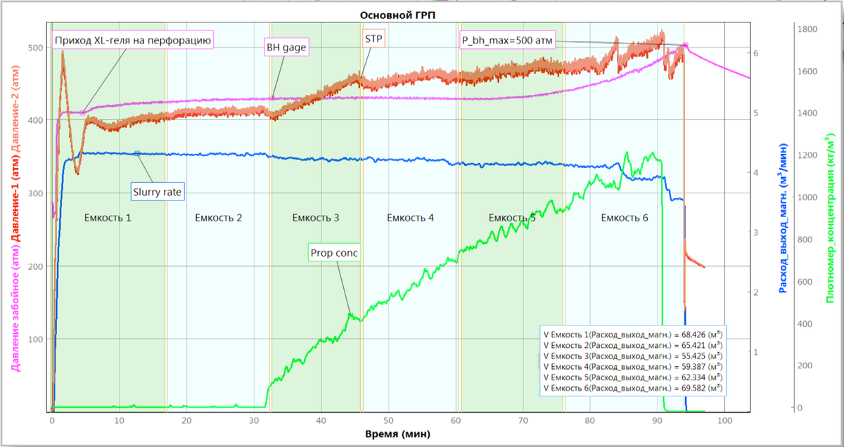 Treatment Data Import