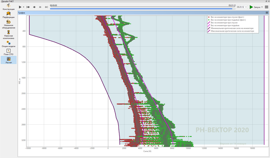 Model Adaptation Based on Actual Weight Data