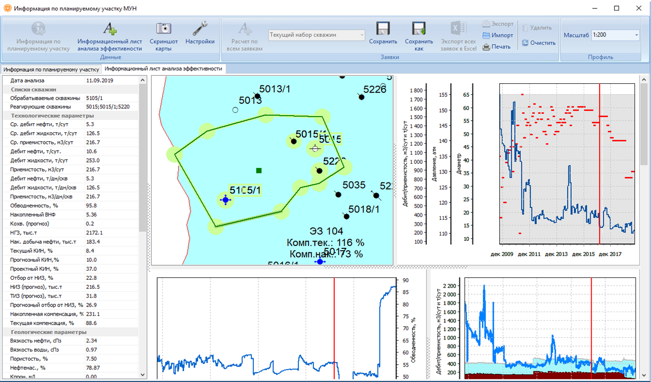 ГТМ геолого-технические мероприятия. Программа симуляция процессов в скважине. РН Кин обучение. Гтм прогноз